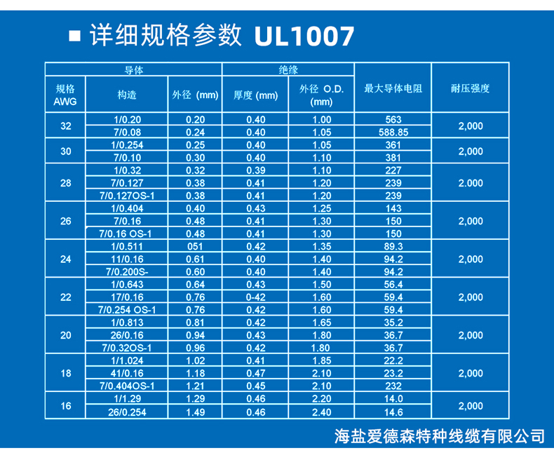 ul1007線材標(biāo)準(zhǔn)規(guī)格表_愛(ài)德森線纜