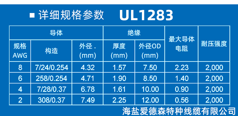 ul1283線材標(biāo)準(zhǔn)規(guī)格對照表