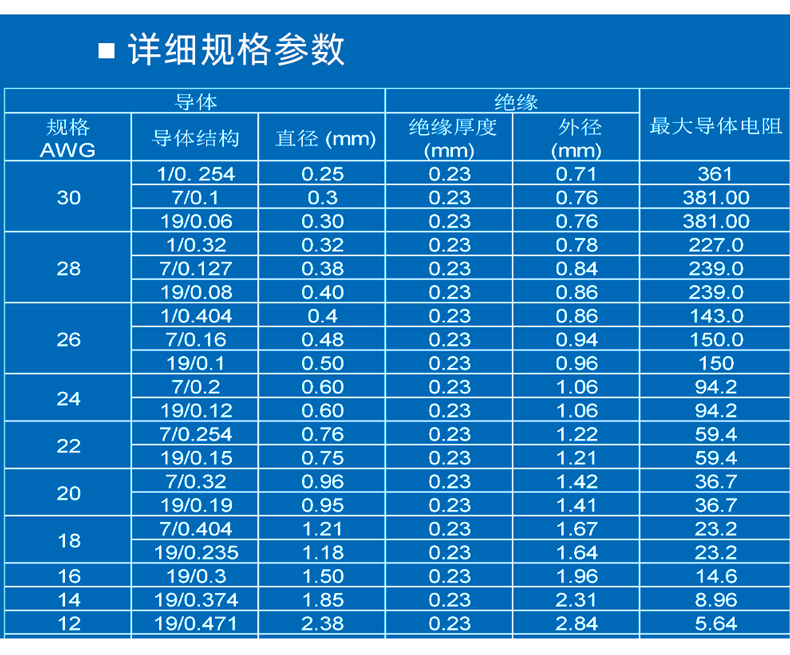 UL10588線材標(biāo)準(zhǔn)規(guī)格對(duì)照表
